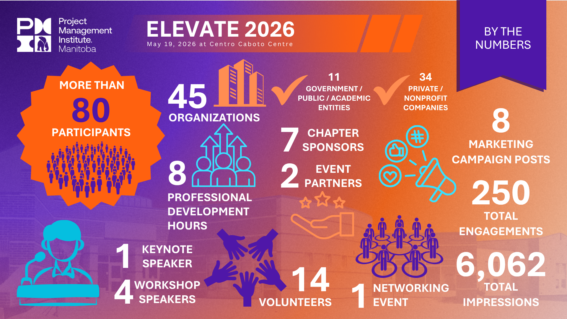 Elevate-2026---Infographic.png